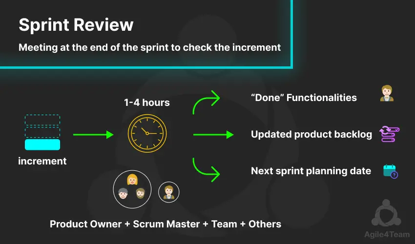 sprint review event in scrum